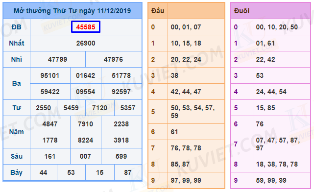 ke1babft-que1baa3-xsmb-11-12 kết quả xsmb 11-12